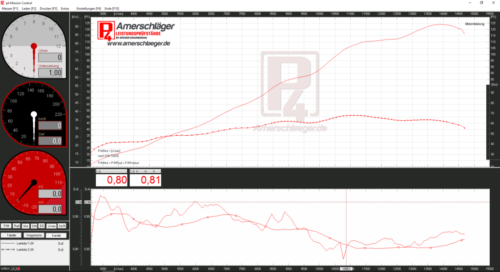 P4 Software screen view